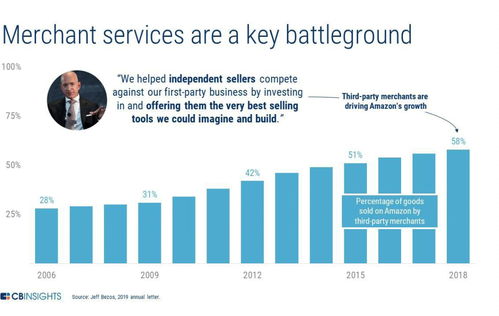 一文讀懂亞馬遜的金融科技布局與技術(shù)開(kāi)發(fā)