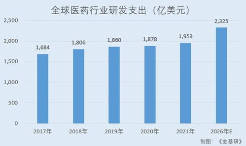 皓元醫藥 六大核心技術平臺賦能產品開發與創新的前后端一體化戰略