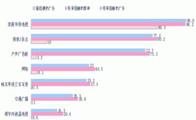 讓消費者驅(qū)動 省級市場營銷策略的創(chuàng)新構(gòu)思